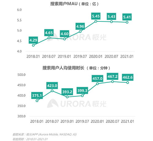 《2021年第一季度移动互联网行业数据研究报告》——数据驱动下的增长洞察与行业变革