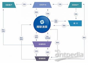 互联网生态金融创新实验室 湖南网联数据服务驱动下的数据服务新篇章
