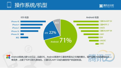 移动游戏行业2014年第一季度数据报告