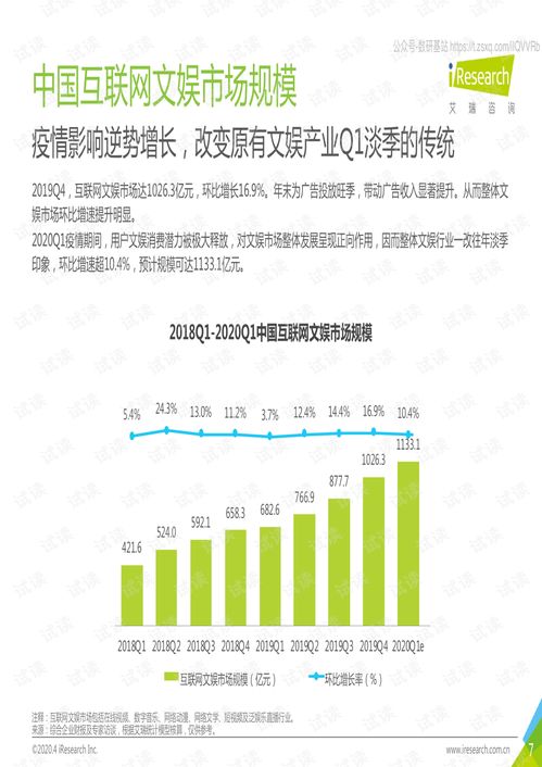 2019Q4-2020Q1中国互联网文娱数据发布报告 洞察与趋势