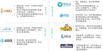 中国客服行业 2000亿规模金矿待发掘，互联网数据服务引领变革