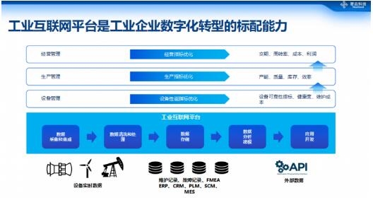 数据驱动高端制造数字化转型 寄云科技CEO时培昕专访